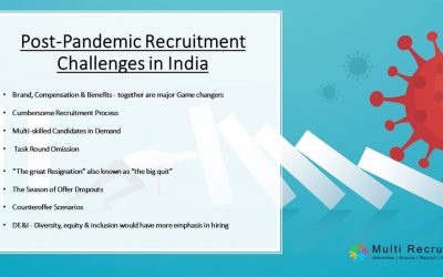Post-Pandemic Recruitment Challenges in India
