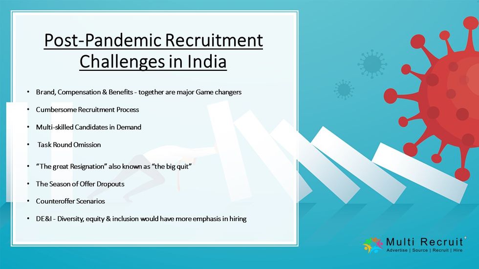 Post-Pandemic Recruitment Challenges in India