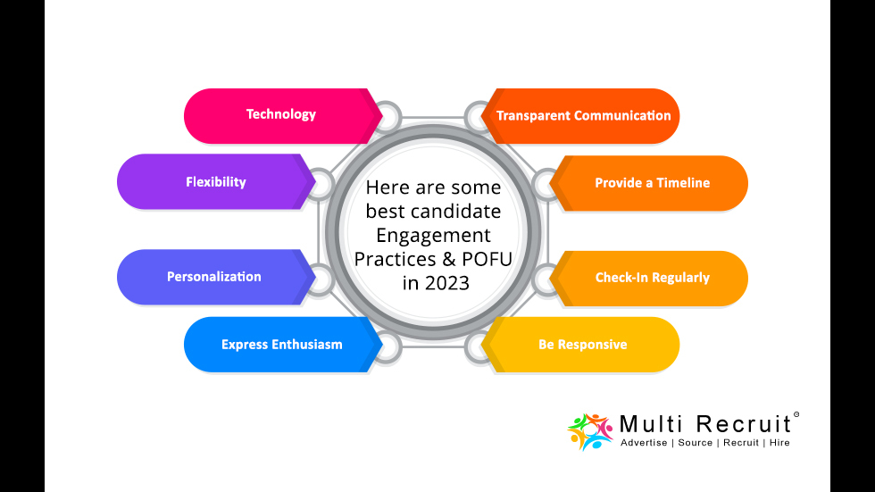 Here are some best candidate engagement practices POFU in 2023