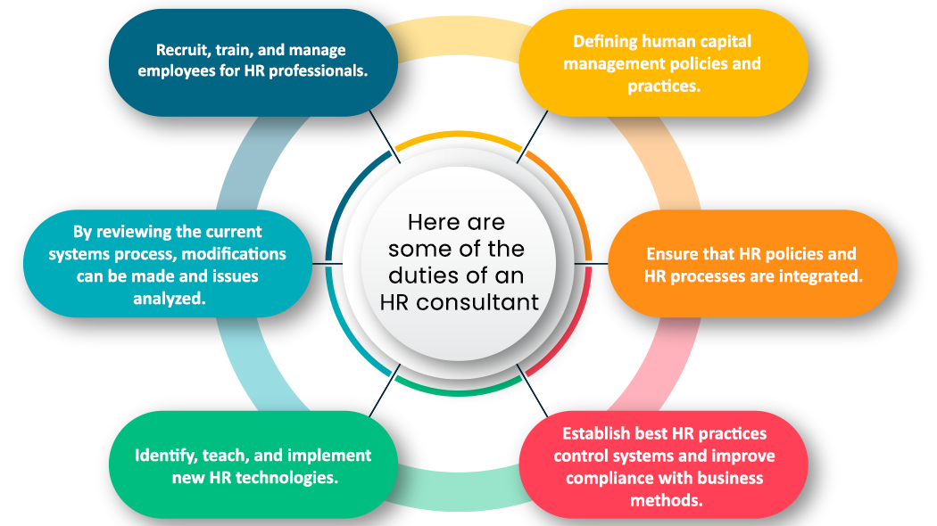 Here-are-some-of-the-duties-of-an-HR-consultant