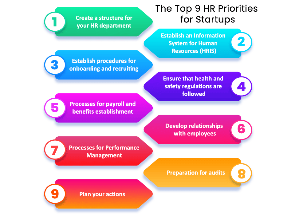 The-Top-9-HR-Priorities-for-Startups